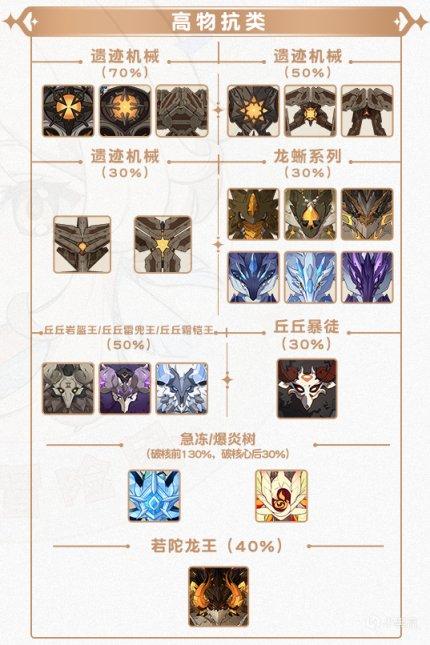 原神2.4怪物机制有什么改动