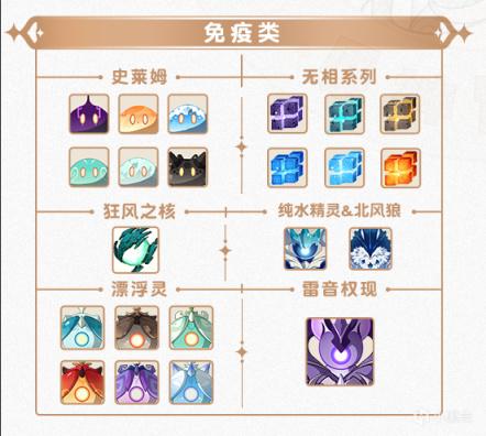 原神2.4怪物机制有什么改动