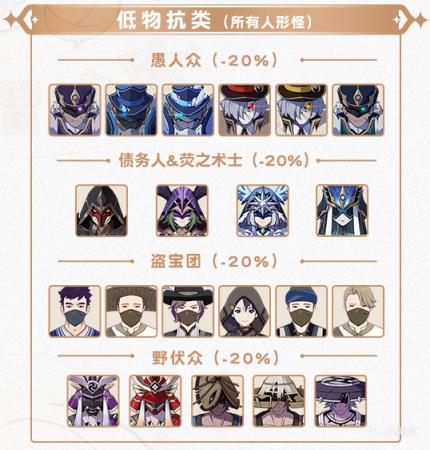 原神2.4怪物机制有什么改动
