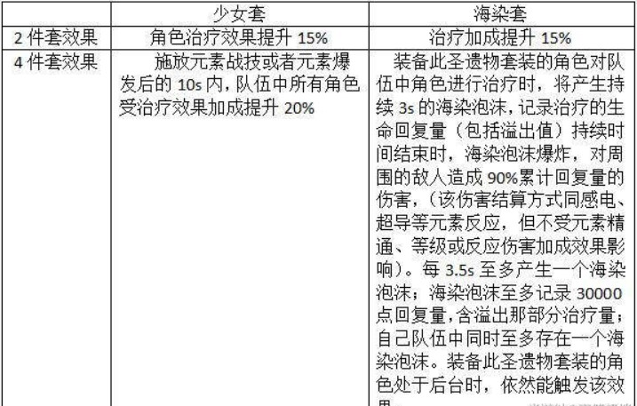 原神少女套与海染套对七七有什么区别