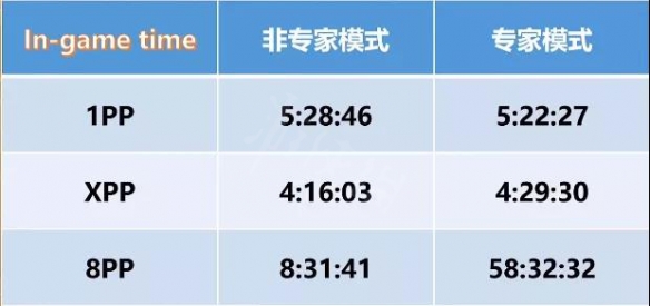 暗黑2重制版开荒职业排名介绍