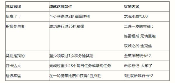 艾尔登法环白屏闪退怎么回事？白屏闪退进不去游戏解决方法[多图]图片1