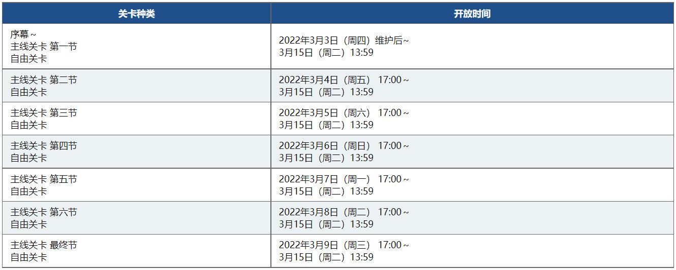 《FGO》2022白色情人节流程攻略