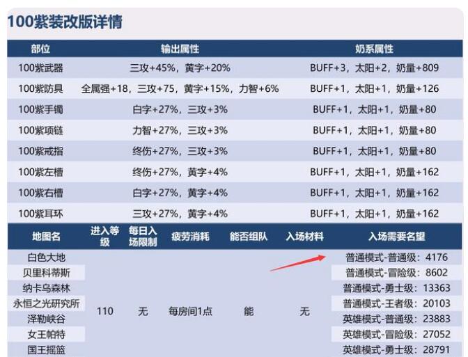 合金战士装备掉落表图图片