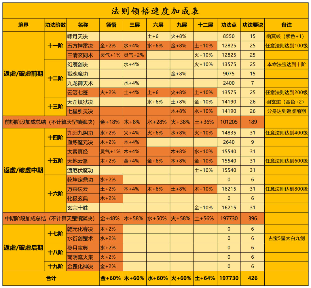 《一念逍遥》五行法则玩法讲解