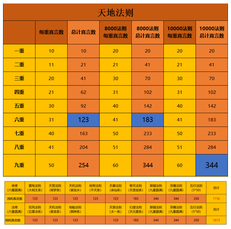 《一念逍遥》五行法则玩法讲解