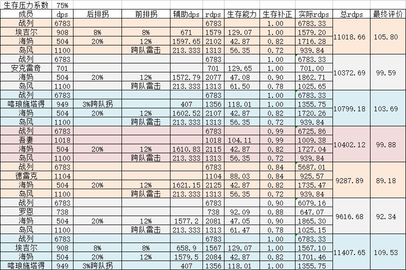 《碧蓝航线》2022最新前排肉盾排名一览