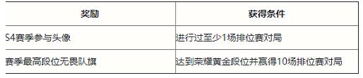 《英雄联盟手游》S5赛季段位继承表分享