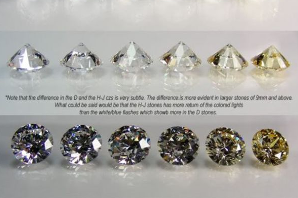 一克拉以下都是碎钻?小编用专业知识告诉你怎么挑选钻石！