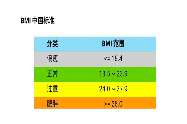 bmi体脂率怎么计算 bmi是什么意思