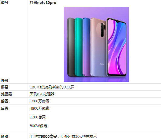 红米Note10Pro使用体验评测有哪些优缺点 