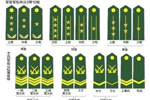 军衔等级排名从小到大 分3等十级（晋升需要三或四年）