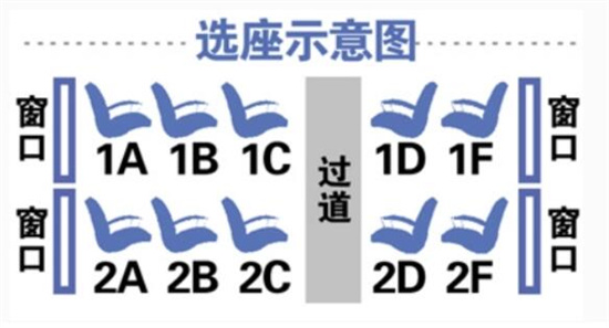 高铁座位号ABCDF分布图，AF靠窗CD靠走廊(高铁最全座位图)