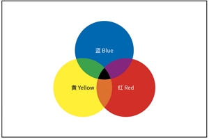 三原色是哪三种颜色 品红/黄色/青色（可以调出所有颜色）